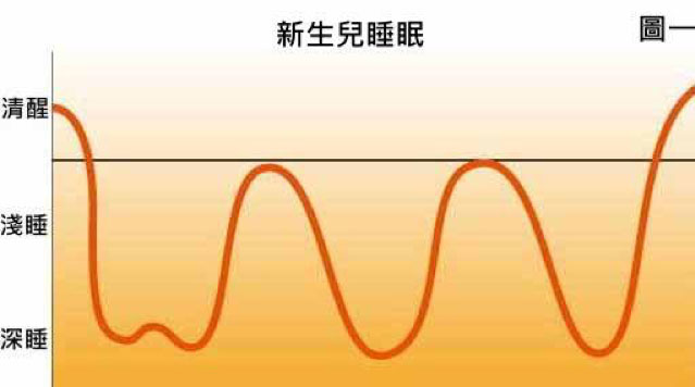 瞭解孩子的睡眠發展