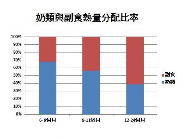 寶寶需要食物中的脂肪