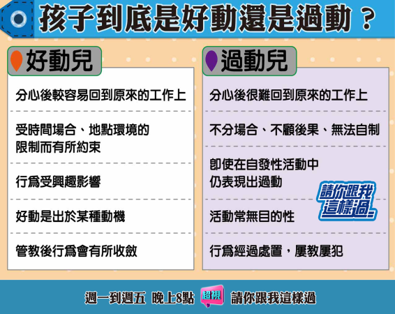 過動症-Dr.方の幼兒學園-安安婦幼中心